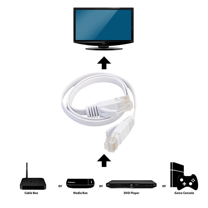 0.5m -15m cavo Ethernet piatto CAT6 cavo di rete RJ45 cavo Lan rete Ethernet cavo Patch CAT 6 cavo di rete per Router PC