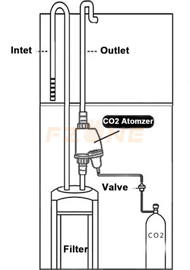 Aquarium CO2 Atomizer Intense CO2 Atomizer Diffuser With Bubble Counter For Fish Plant Tank