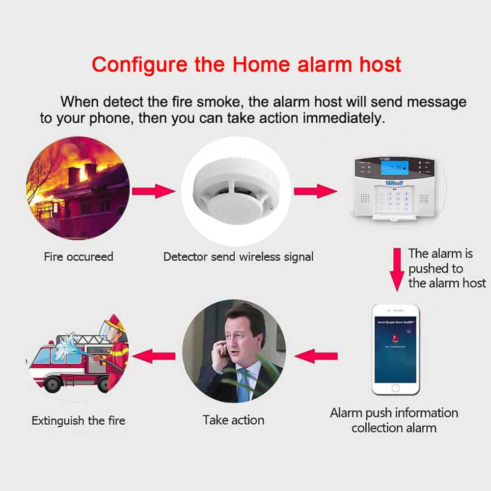 High Senstive Smoke Fire Detector Independent Alarm Home Security Wireless Fire Sensor Smoke Alarm LED Indicator Safety