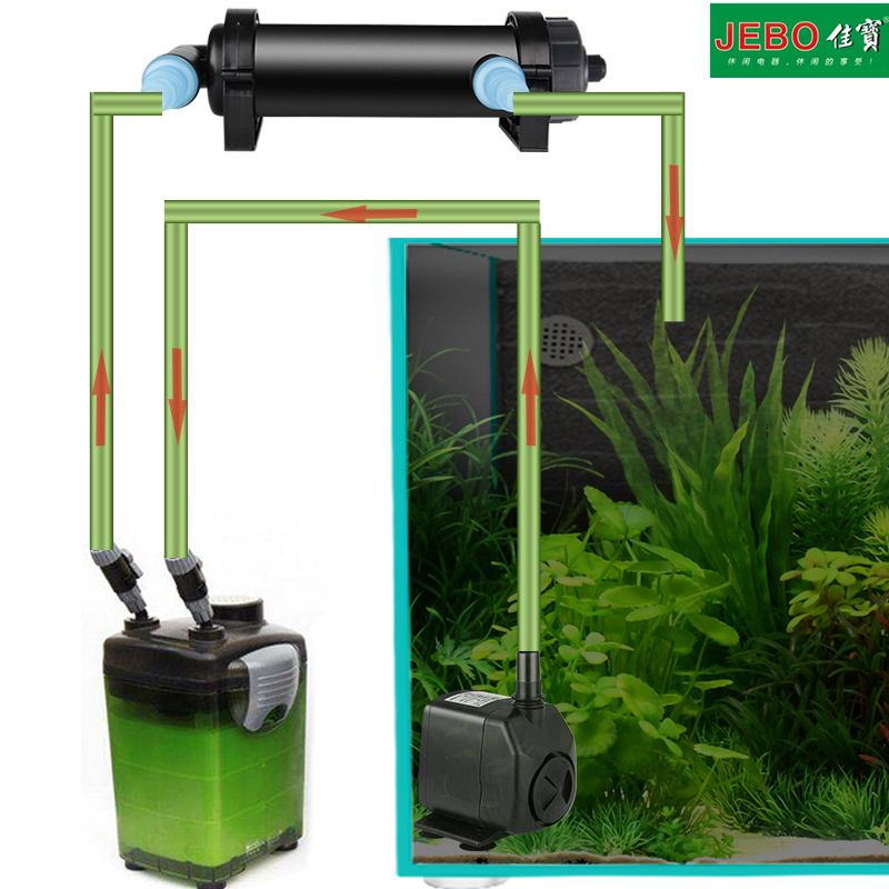 JEBO Aquarium UV Sterilizer Lamp Pond Fish Tank UV Kill Algae Ultraviolet Filter Clarifier Water Cleaner AC220-240V 5W-36W
