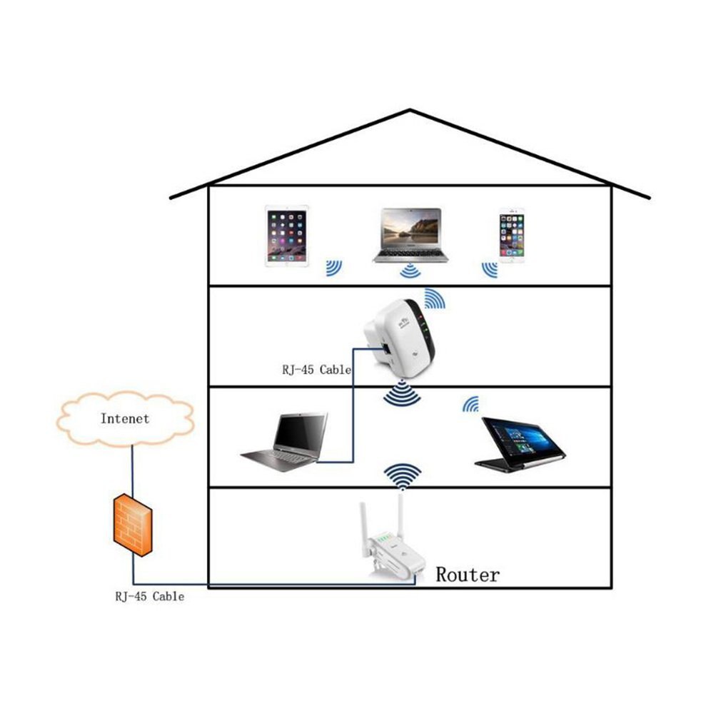 White Wireless Router Wifi Repeater Signal Amplifier Through Wall Repeater Home Routing Relay Mode And Ap Mode
