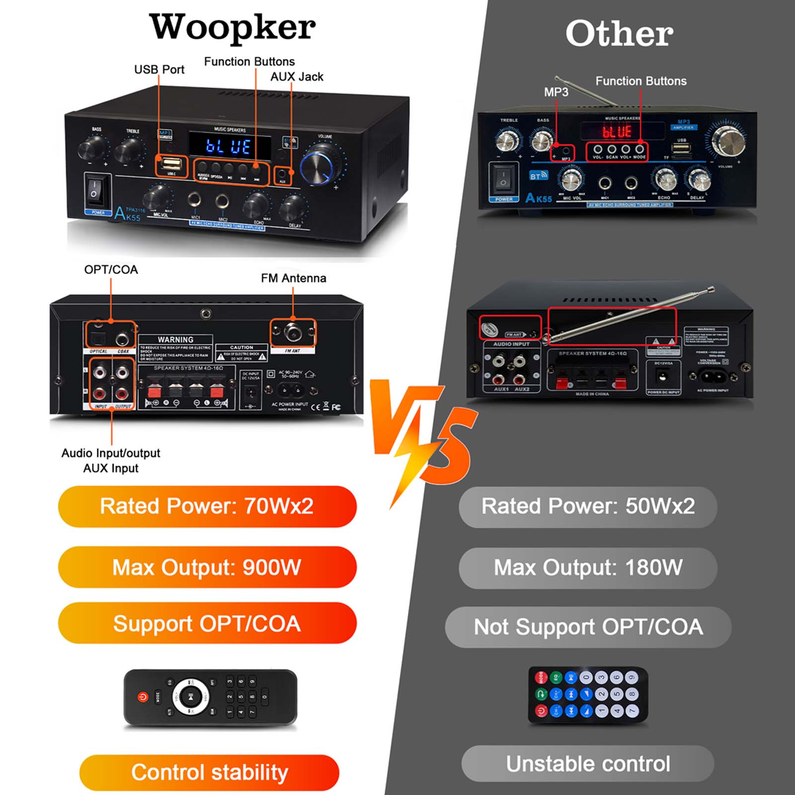 Woopker Audio Amplifier AK55 HiFi Bluetooth 5.0 Max Power 900W Supports Bass Surround and FM Suitable for Home Car