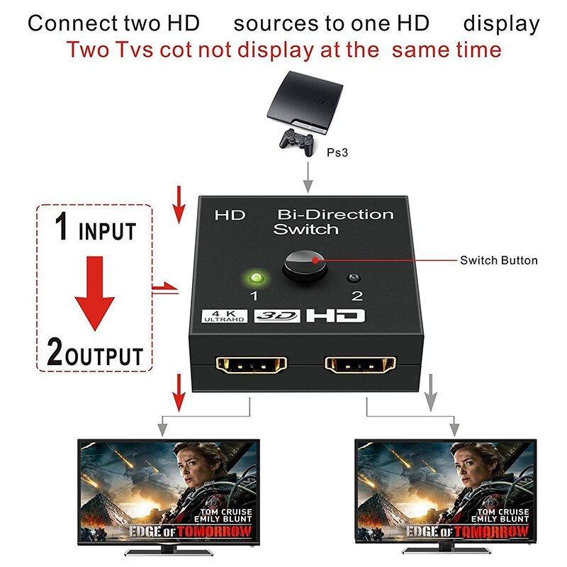 4K Hdmi-Compatibel Schakelaar 2 Poorten Bi-Directionele 1X2/2X1 Hd Switcher splitter 4K 1080P 3D Hdr Hdcp Voor PS4 PS3 Xbox Hdtv Box