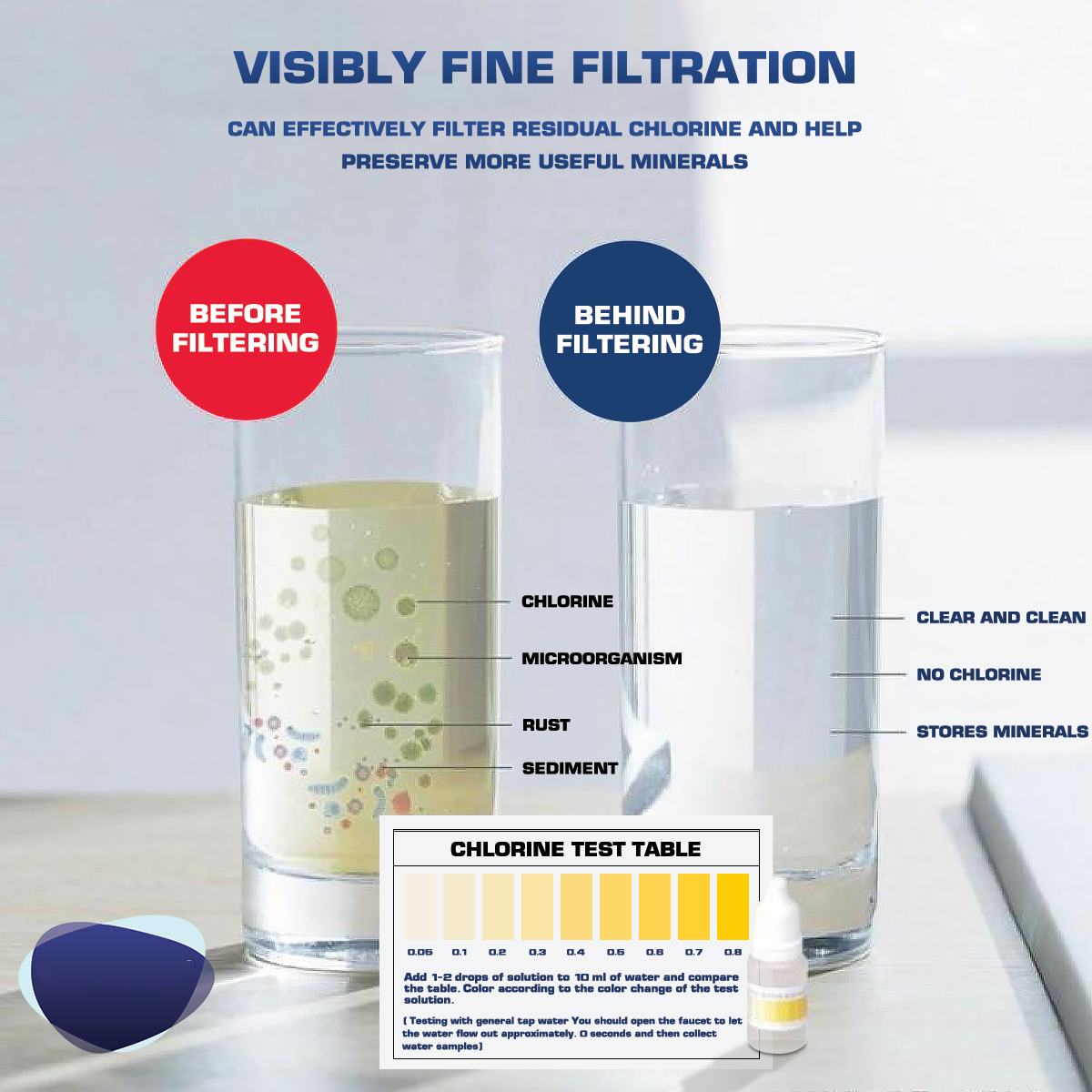 Wasserfilter, Luftreiniger, Dusche, Waschmaschine, Filter unter der Spüle, Wasserfiltrationssystem, Leitungswasser, Vorchlorenentfernungsfilter
