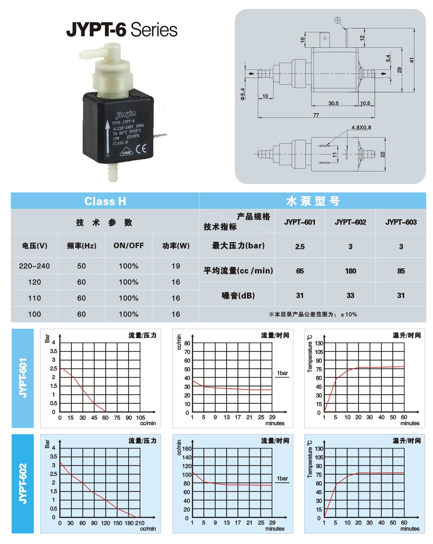 Jiayin 19W 50Hz AC 220V - 240V Precision Plunger J... – Grandado