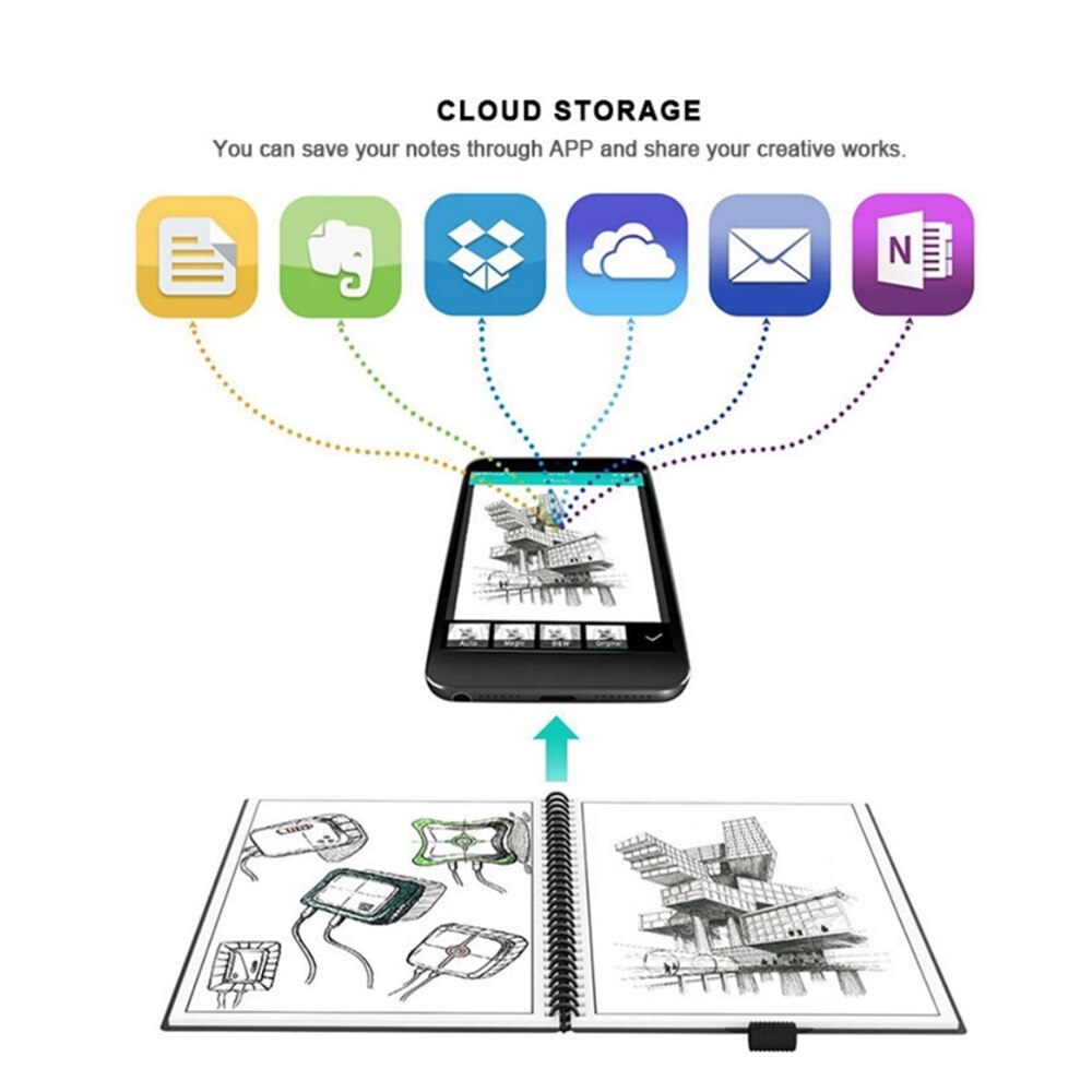 Newyes smart reusable erasable notebook Spiral A4 Notebook Paper Notepad Pocketbook Diary Journal Office School Drawing