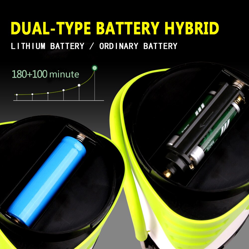 Super Bright USB Charging LED Work Light Torch 18650 Battery Spotlight Hand Lamp Camping Lantern Searchlight Multifunction Light