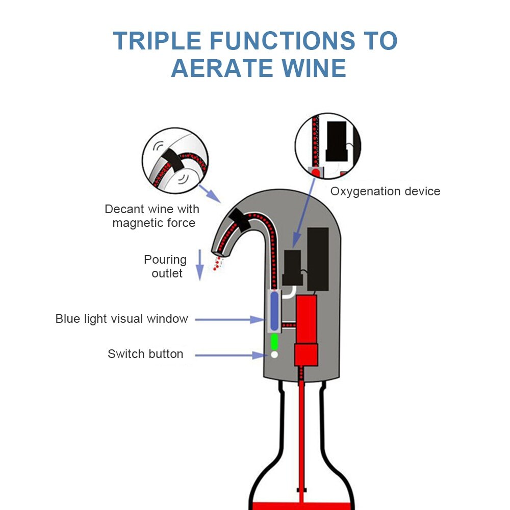 Draagbare Elektrische Wijn Schenker Smart Wijn Schenker Automatische Wijn Elektrische Decanter Beluchter Bar Accessoires Eetkamer Keukengerei