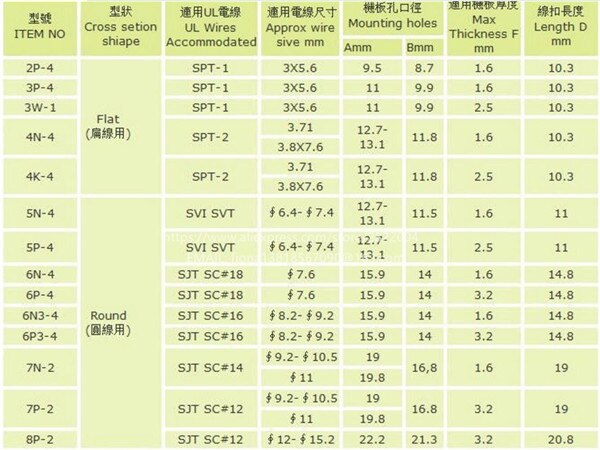 8P-2 BLACK Plastic Nylon strain relief bushing