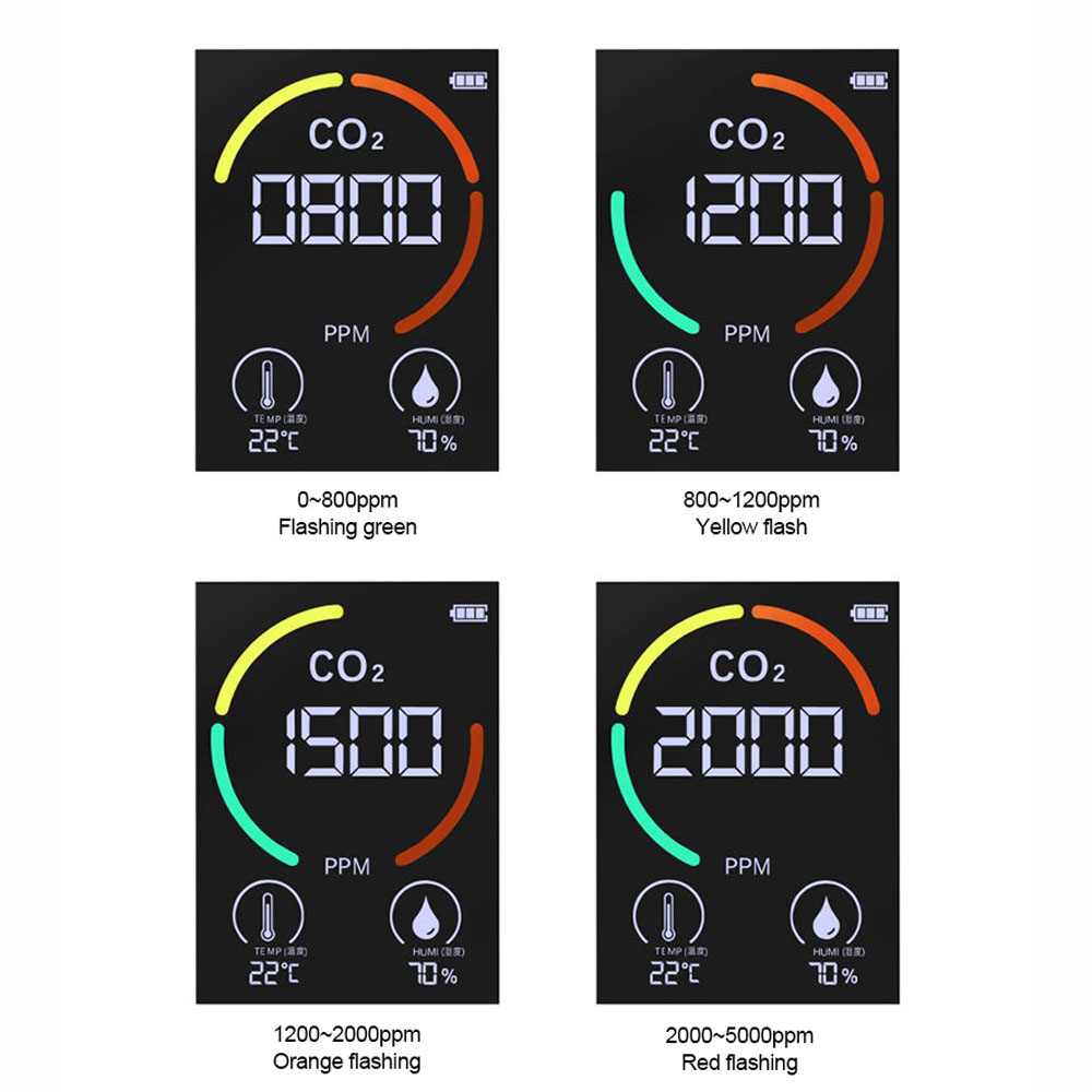Multifunctional 5in1/3IN1 CO2 Meter Digital Temperature Humidity Tester Air Monitor Carbon Dioxide TVOC HCHO Detector