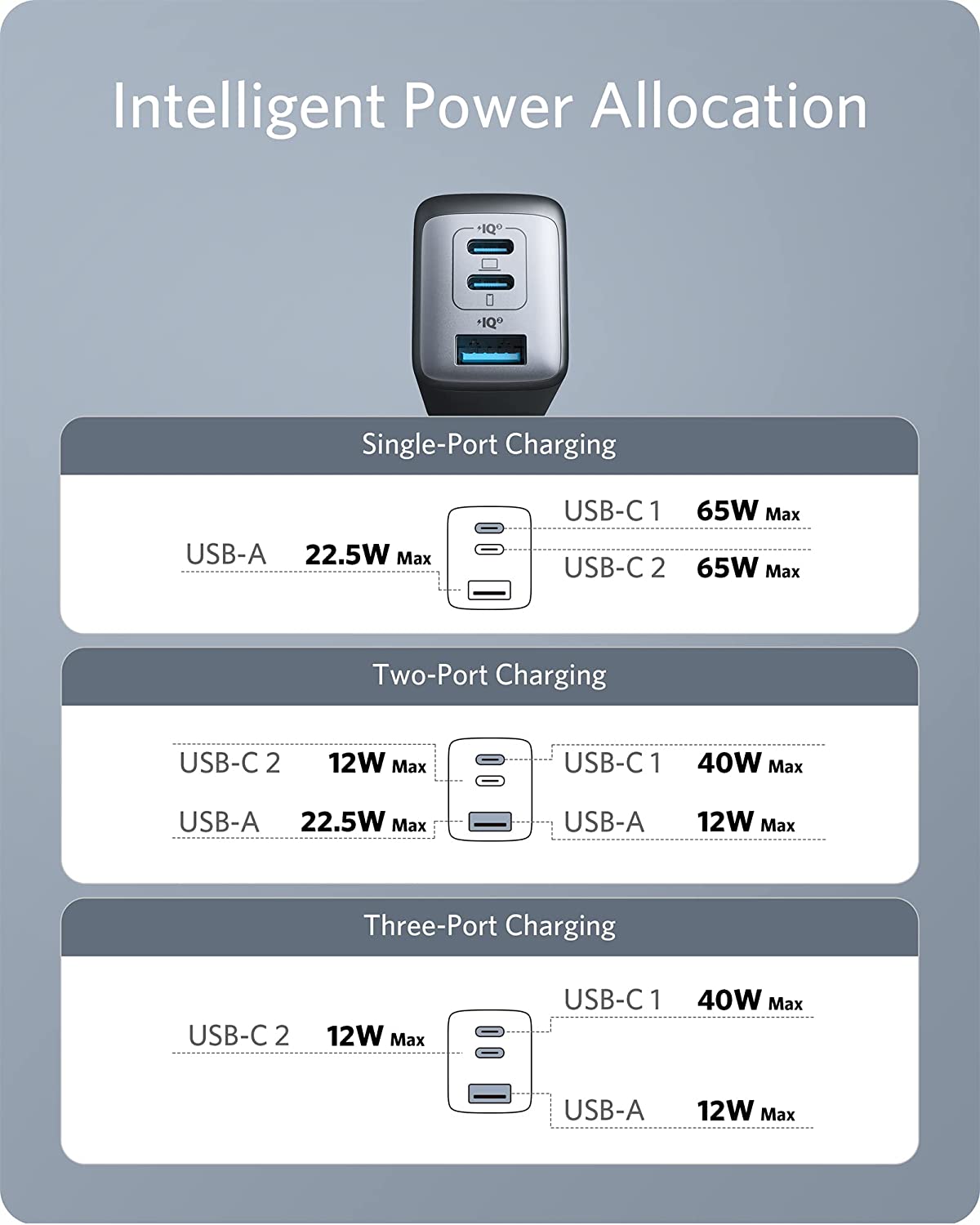 Anker Nano II 65W Three-port Charger 735 USB C GaN Fast Compact Foldable Wall Charge for MacBook Pro/Air iPad Galaxy S20 12 Mini