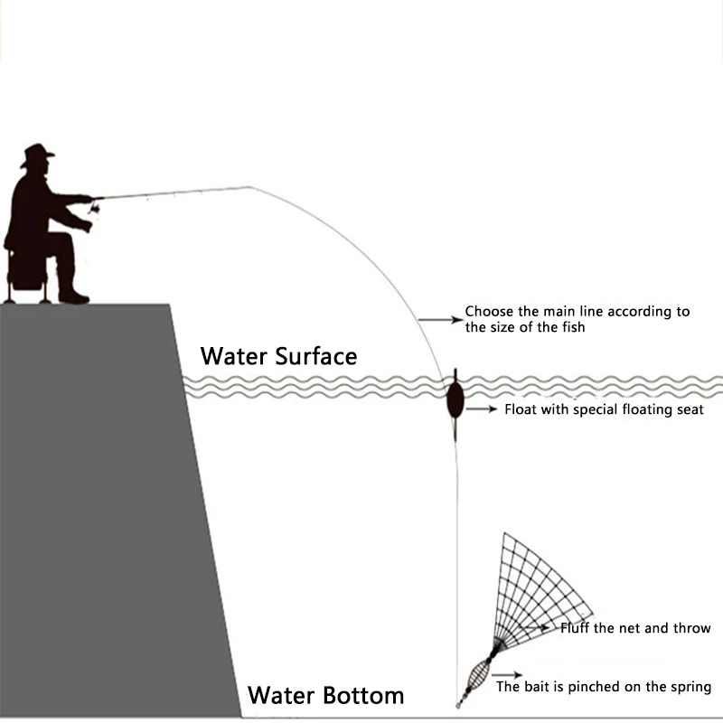 Trampa de red de pesca de 11 tamaños, malla de cuentas luminosas, Red de peces de mar, de aparejos, cordón de cobre fundido, alimentador de enmalle, trampa de pesca