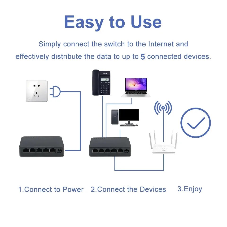 Switch Gigabit KuWFi a 5 porte Switch Ethernet veloce da 1000 Mbps Switch hub Ethernet porta LAN WAN per telecamera IP per monitor domestico