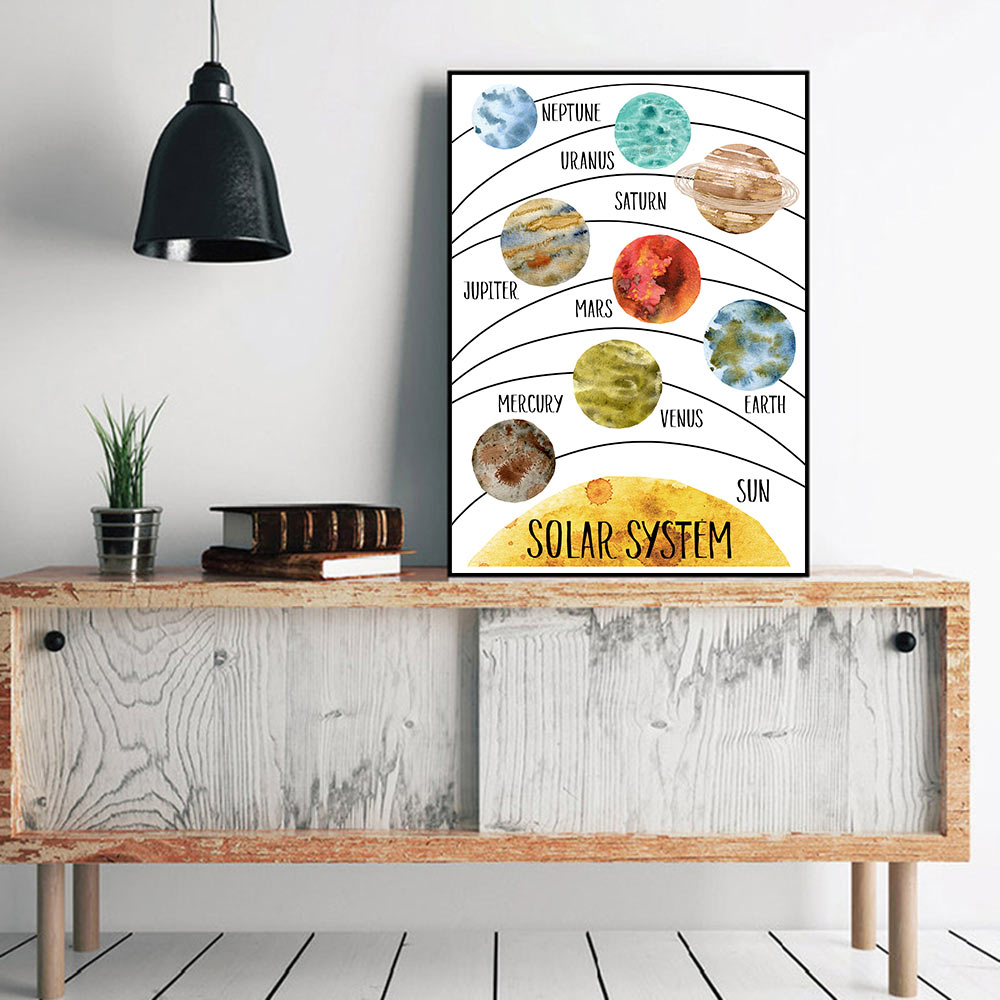 Vast Solar System Posters Cosmic Planet Wall Art Print Educational Poster Wall Picture Retro poster kraft paper