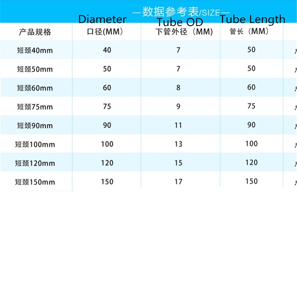 40-150mmMiniature Lab Glass Funnel Borosilicate Glassware Triangle Funnel