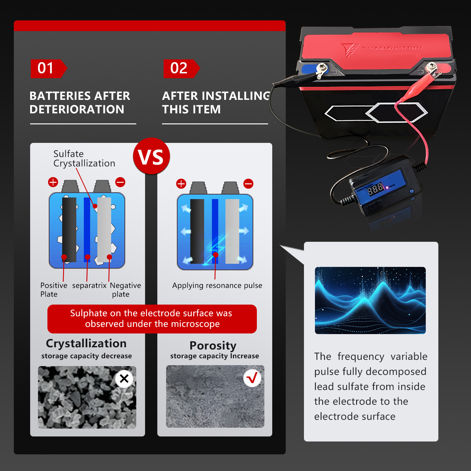 12v 24v 36v 48v batteri desulfator rekonditionerare för 12v-48v blybatterier med snabbkopplingsring