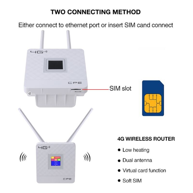 Entsperrt 150Mbps 4G LTE CPE Mobile WiFi Wireless Router Mit LAN Port SIM Slot