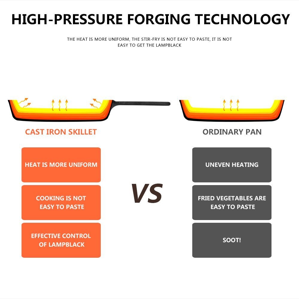 Pre-Seasoned Cast Iron Skillet, 20cm By Bruntmor - Use To Fry, Sear, Saute, Bake, And More - Indoor/Outdoor Use