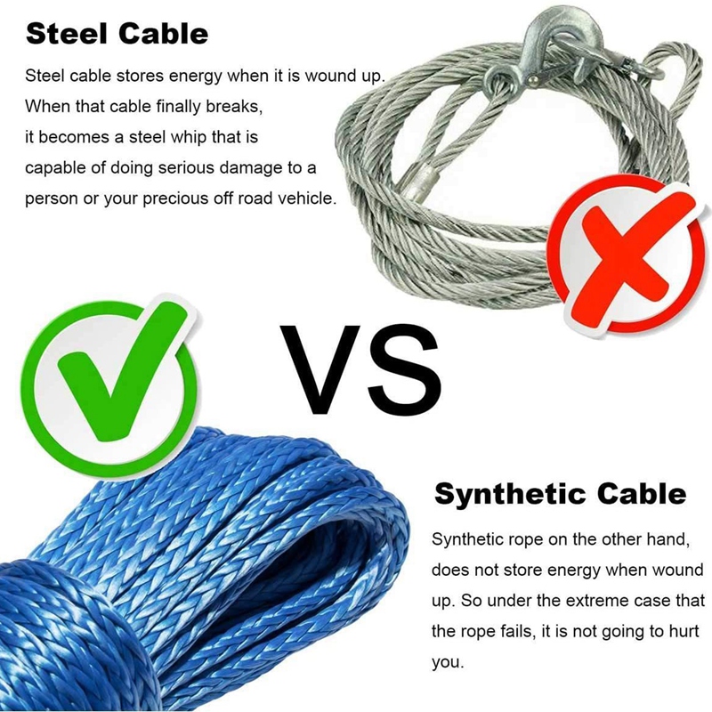 Synthetic Winch Rope 1/4 x 50Ft Synthetic Winch Rope Line Cable for ATV UTV SUV Truck Boat Winch