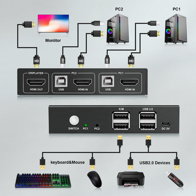 Usb Kvm Switch Hdmi Splitter Switch Ondersteuning 4K 2 In 1 Uit Met Usb Toetsenbord En Muis Switch Voor Pc Macbook Laptop Palmarie: Default Title