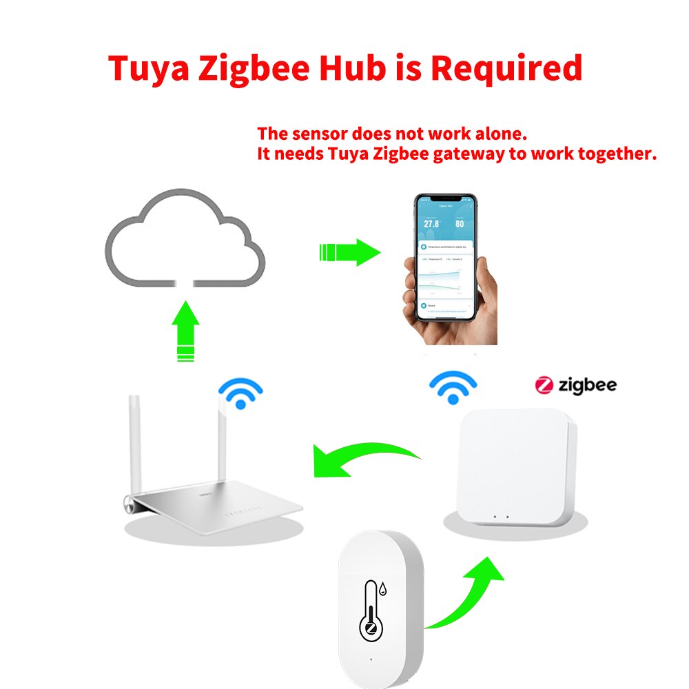 Tuya Zigbee czujnik temperatury i wilgotności SmartLife Monitor zdalny do inteligentnej pracy domowej z hubem Tuya Zigbee
