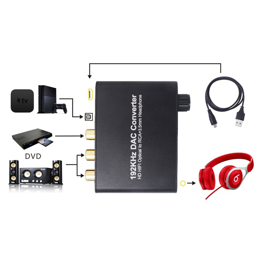 Digitaal Naar Analoog Converter Dac Digitale Spdif Toslink Naar Analoog Stereo Audio L/R Converter Adapter Voor PS3 Xbox dvd PS4