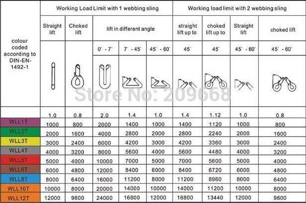 2pcs/lot WLL 2T*2M eye-eye high tensile polyester webbing sling web sling lifting sling