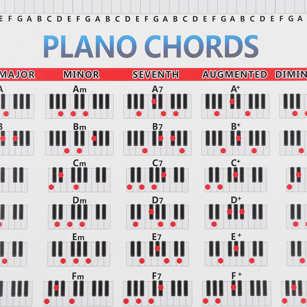 Tablature Piano Chord Practice Sticker 88 Key Beginner Piano Fingering Diagram Large Piano Chord Chart Poster For Students
