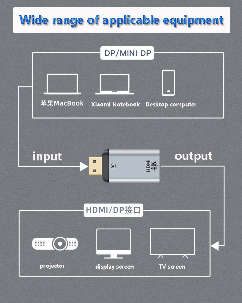 1 Stück Mini DP 1.2 auf HDMI 2.0 Videoadapter 4K@60Hz DisplayPort-Adapter für PC Laptop Projektor Monitor