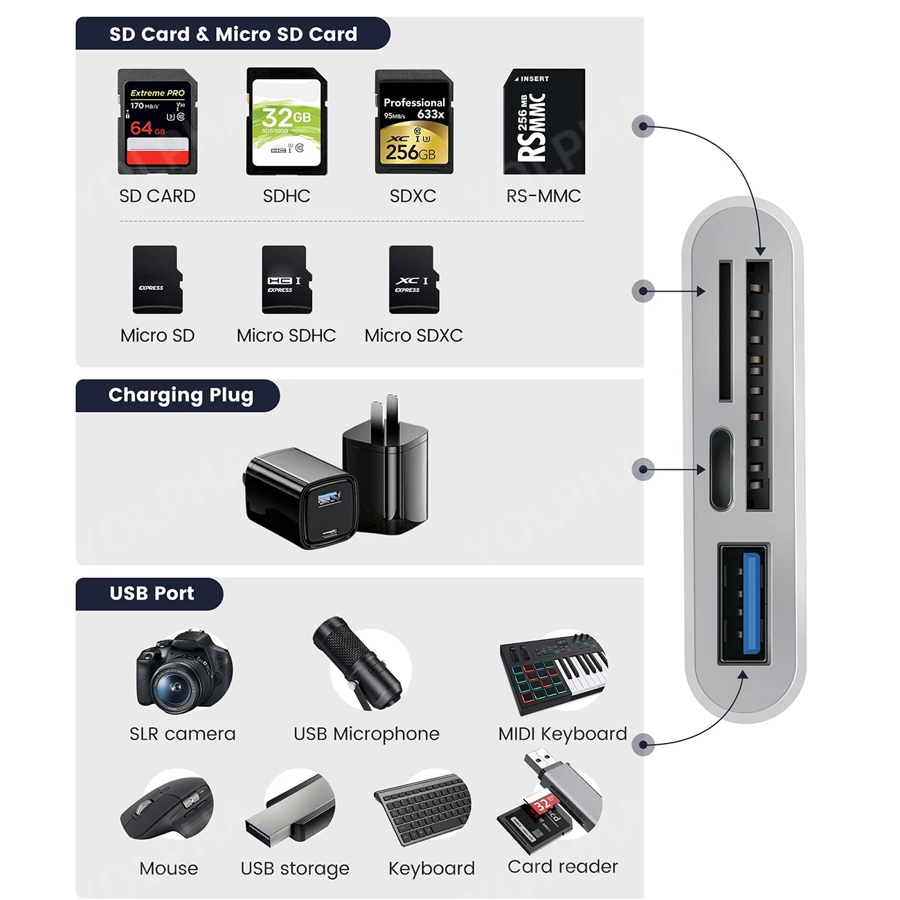 Typ-C-Adapter TF SD-Speicherkartenleser OTG-Schreibgerät Compact Flash USB-C für iPad Pro Huawei für MacBook Xiaomi Typ-C-Kartenleser