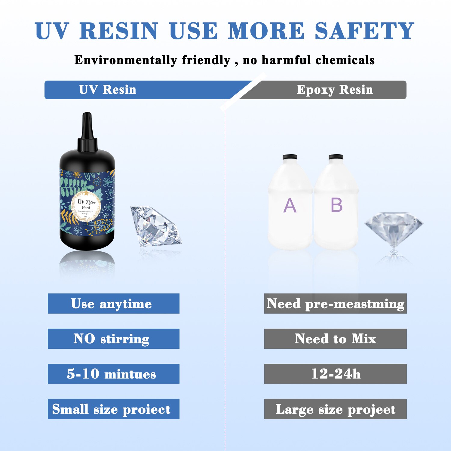 Hard UV Resin Glue Crystal Clear Ultraviolet Curing Epoxy Resin UV Glue Solar Cure Sunlight Activated DIY Jewelry Making Tools