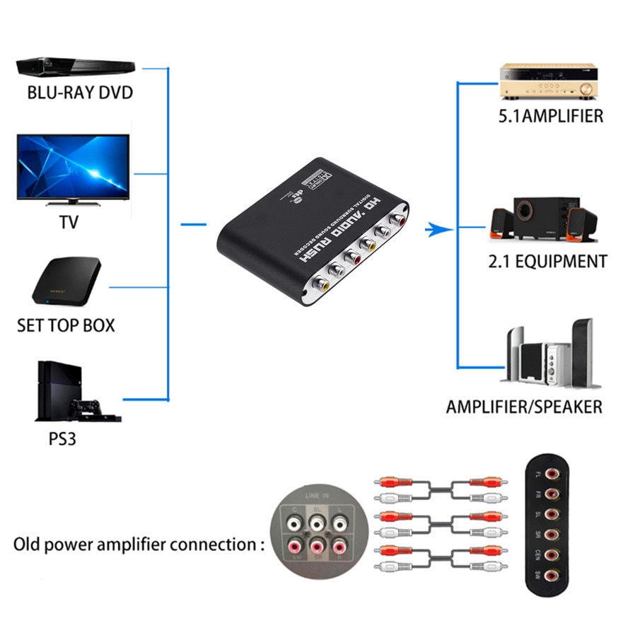 Decodificador de Audio Dolby Digital 5,1 Dts/Ac-3, amplificador óptico a 5,1 canales RCA, convertidor analógico, adaptador de Audio de sonido para Audio de TV