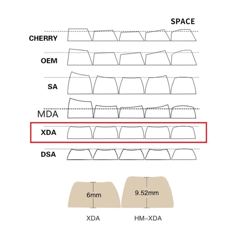 132 xda pbt dye sub keycaps diy graffiti cartoon theme minimalist für cherry gmmk pro mechanische tastatur