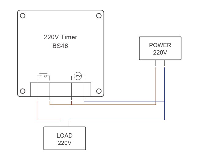 bonne bon service CE obtenu minuterie numérique coupure de courant mémoire programmable minuterie commutateur 220V 110V 12V 24V CN101A minuterie