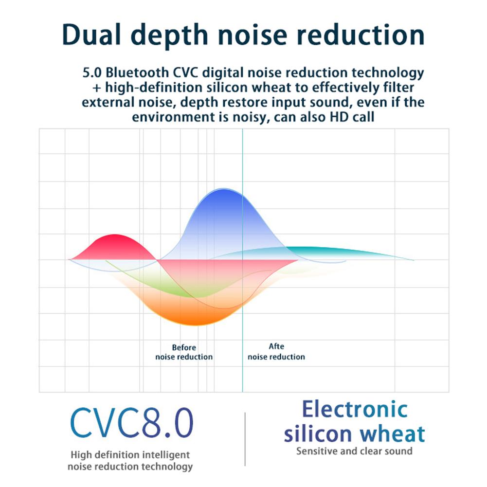 Y11 Bluetooth 5.0 In-Ear Headset Noise Reduction Stereo Earphones with Mic for iPhone for Android IOS Car Handsfree Call Earbuds