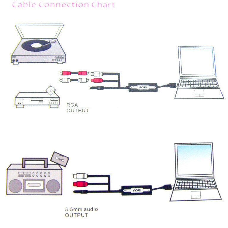 Usb Audio-opname Usb Video-opname Kaart High Fidelity Computer Opname