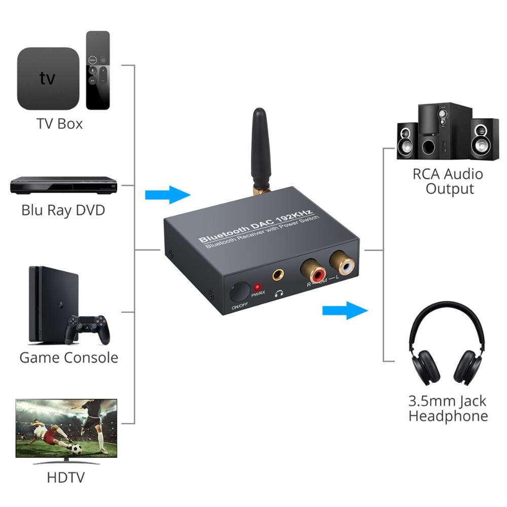 LiNKFOR Bluetooth DAC With Power ON or OFF Button 192kHz Digital Coaxial Toslink to Analog Stereo L/R RCA 3.5mm Bluetooth DAC