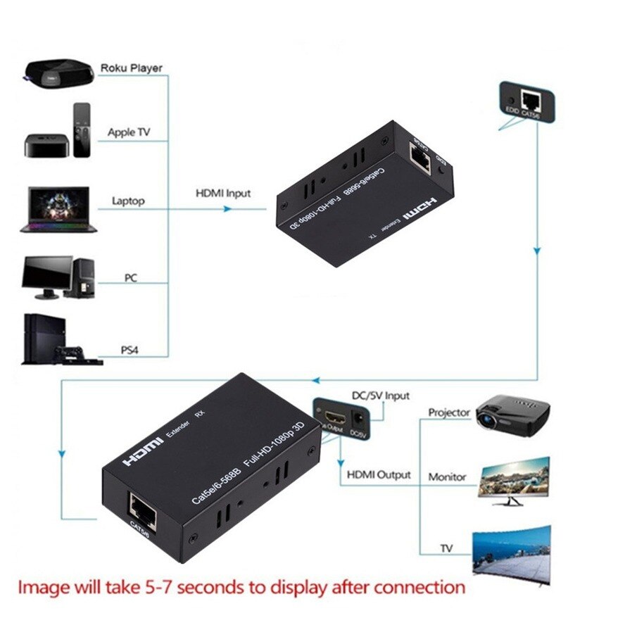 Convertitore di prolunga Extender compatibile HDMI HD 100M tramite CAT 5e 6 6e Cat5e/6 Cat6 UTP RJ45 cavo Ethernet per scheda di rete LAN