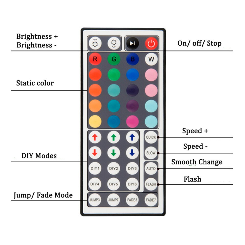 Led Controller 44 Keys LED IR RGB Controler LED Lights Controller IR Remote Dimmer DC12V 6A For RGB 3528 5050 LED Strip