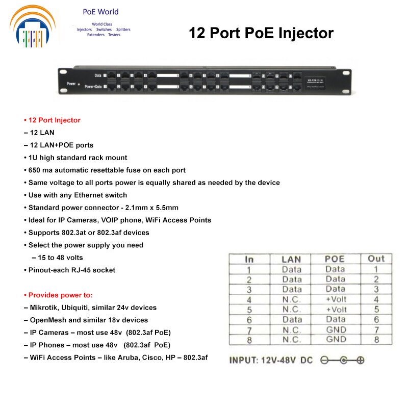 Rack Mounted PoE injector passive 12 Port Power over Ethernet Injector 10/100Mbps data speed for CCTV network Mikrotik IP camera