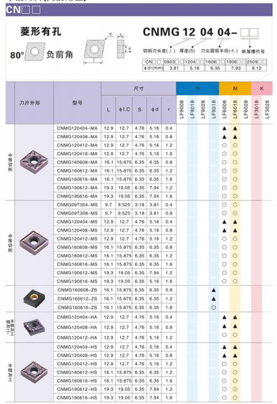 DESKAR CNMG120404 CNMG120408 MA HS MQ MS LF6018 High carbide inserts, lathes, CNC tools, turning tools, stainless steel