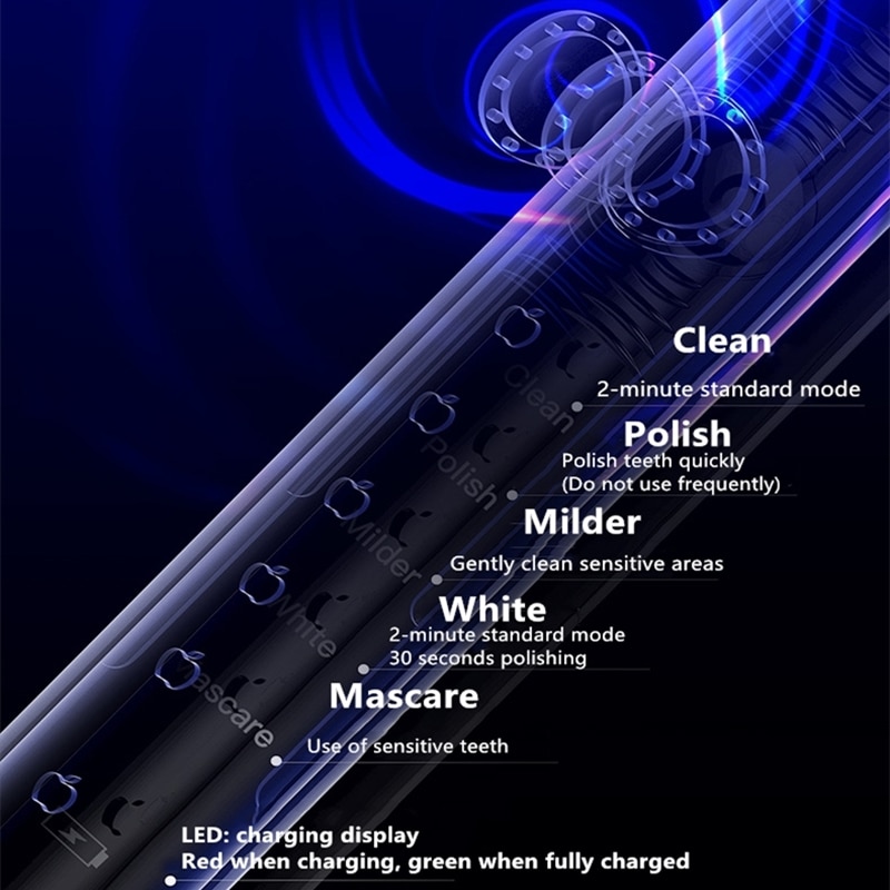 Phyopus ultrasone elektrische tandenborstel antislip snel opladen ipx 7 waterdicht 5- standen persoonlijke verzorging gezichtsborstel