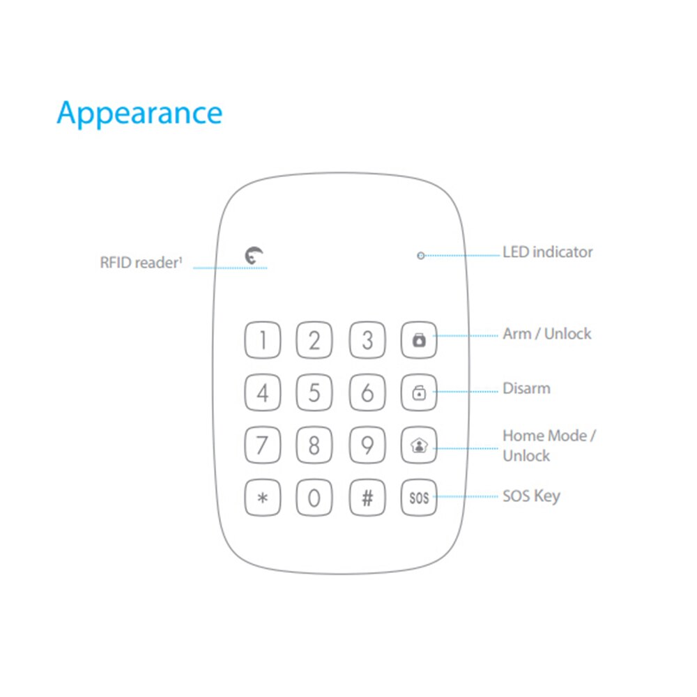 Etier ES-K1A 433MHz Wireless Alarm System Keypad for Remotely Arm/Disarm Alarm Host Etiger ES-K1A Keyboard