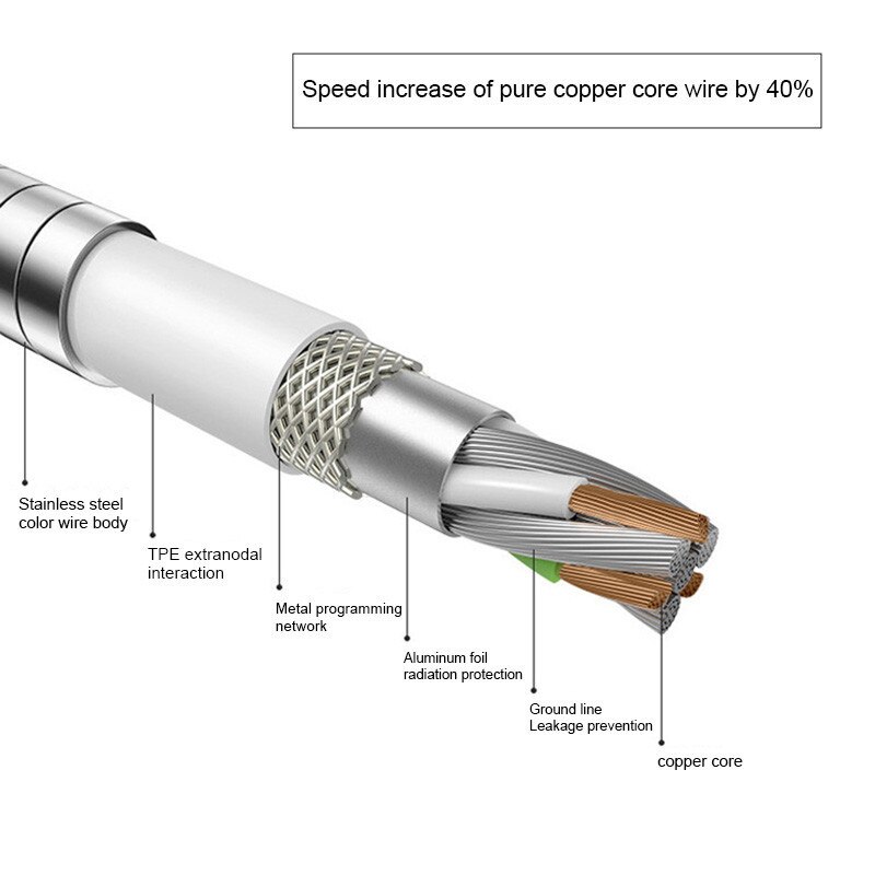 Nohon metalen veer micro usb-kabel voor samsung  s4 s5 s6 s7 j7 roestvrijstalen snellaadkabel android-oplader datasynchronisatiekabel