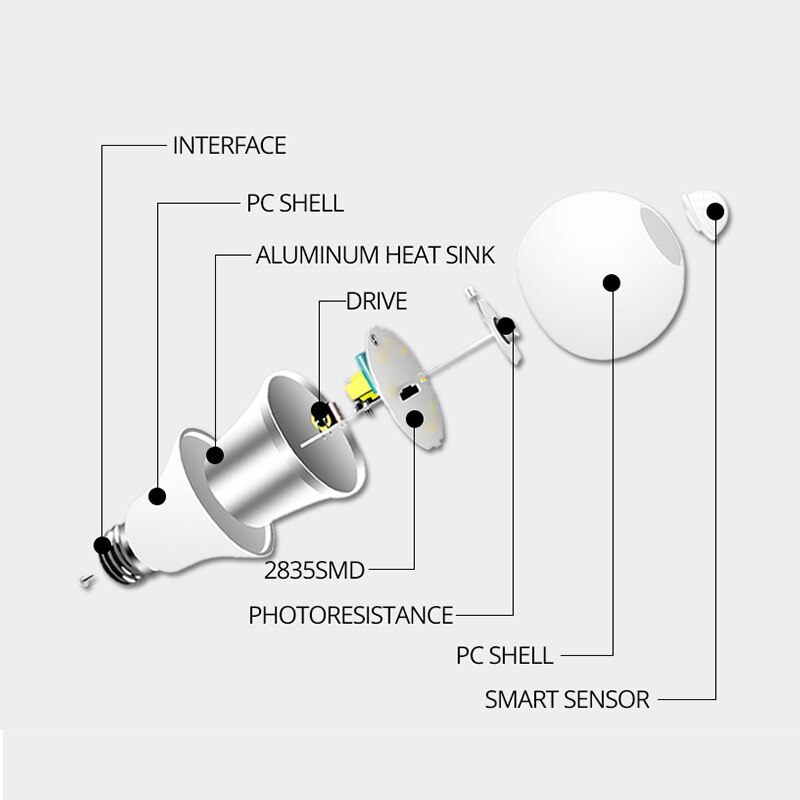 Eeetoo ledet smart pir bevegelsessensorpære  e27 b22 12w 18w ledet nødpærer 85-265v varmhvite lamper til utendørsbelysning