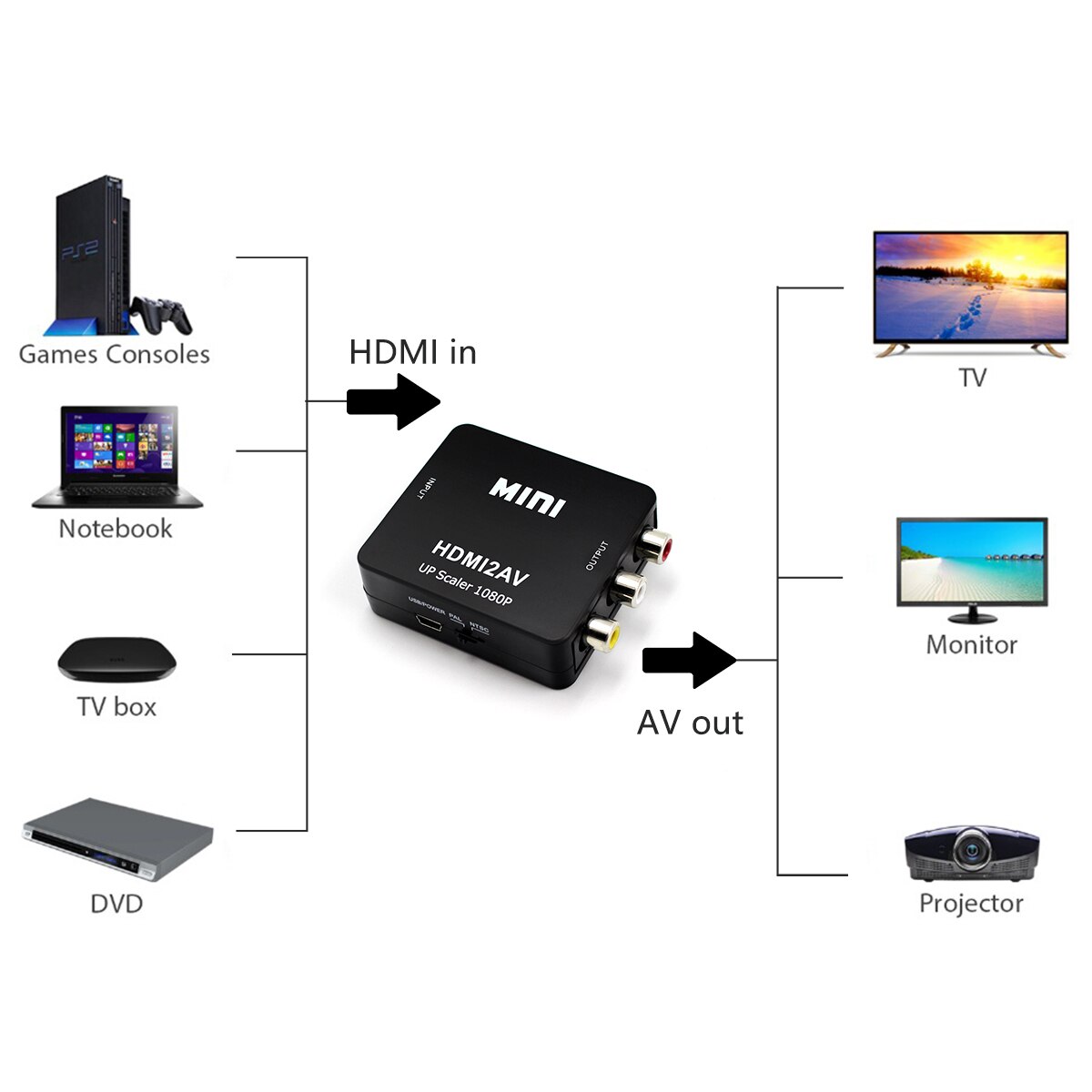 Hdmi Naar Av Scaler Converter Box Hd Video Composiet Adapter Hdmi Naar Rca Av/Cvsb L/R Video