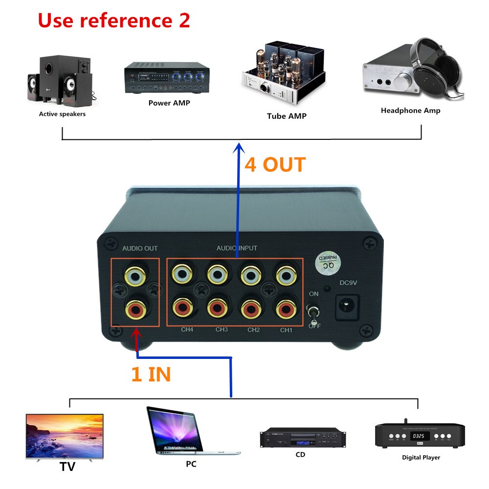 4 (1) In 1(4) out 4 Manier Audio-ingang Rca Signaalkabel Splitter Selector Switcher Schakelaar Schalter Bron Connector Distributeur Doos