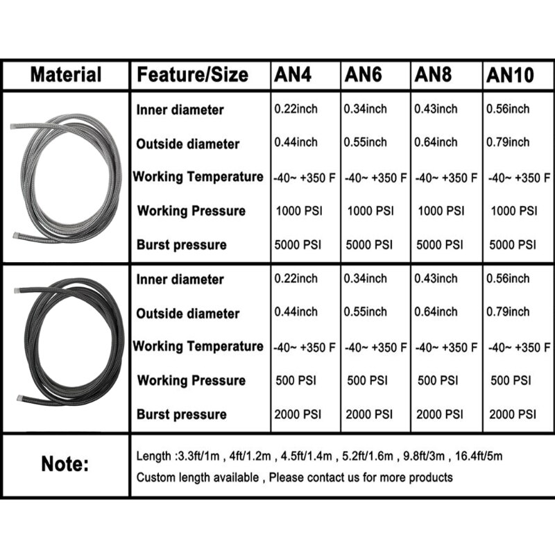 3M Nylon Staal Gevlochten Brake Gas Olie Brandstofslangen AN4 AN6 AN8 AN10