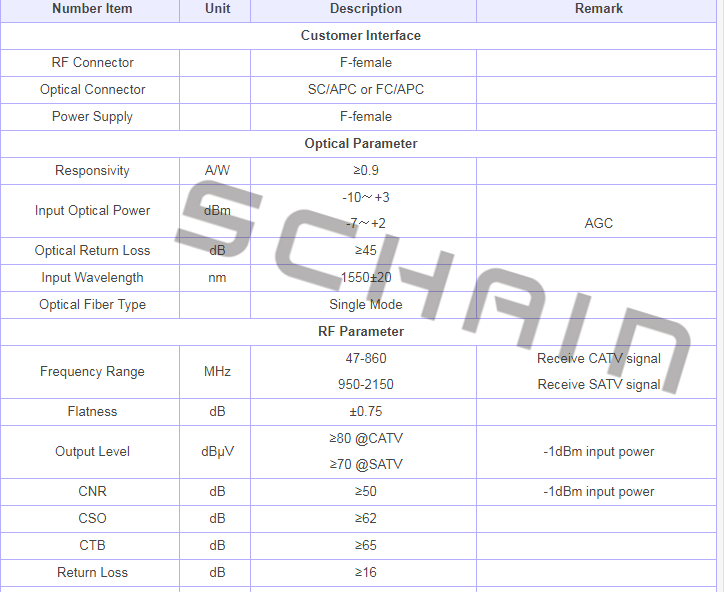 Receptor ótico ftth ORH-2020-15 com agc 1260-1660nm 47-2150 mhz mini catv + sat-se receptor óptico build-in filtro