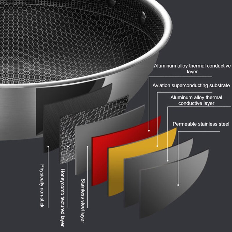 Rvs Wok Non-stick Pan Full Screen Honingraat Geen Lampblack Geen Coating Koekenpan Roestvrijstalen